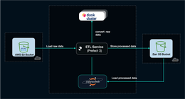 Cloud‑Native Pipelines for Scientific Data Processing with Prefect and Dask