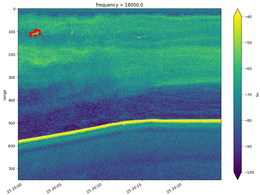 Training a Deep Learning Model for Echogram Semantic Segmentation